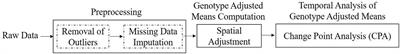 SpaTemHTP: A Data Analysis Pipeline for Efficient Processing and Utilization of Temporal High-Throughput Phenotyping Data